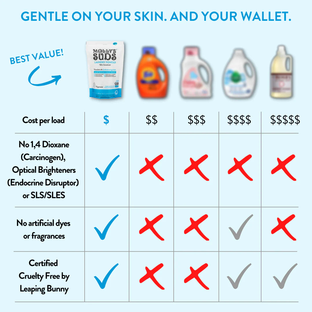 Original Laundry Detergent Powder - Image 10