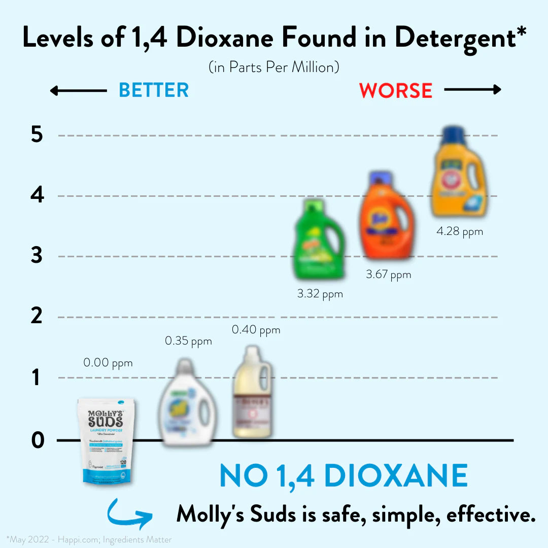 Original Laundry Detergent Powder - Image 12